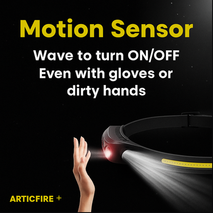 Rechargeable LED Headlamp