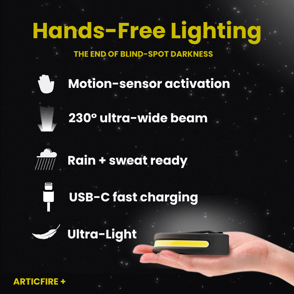 Rechargeable LED Headlamp