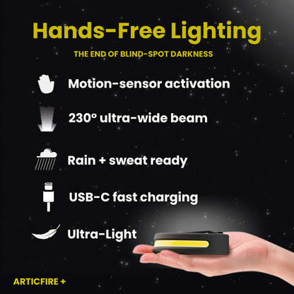 Rechargeable LED Headlamp