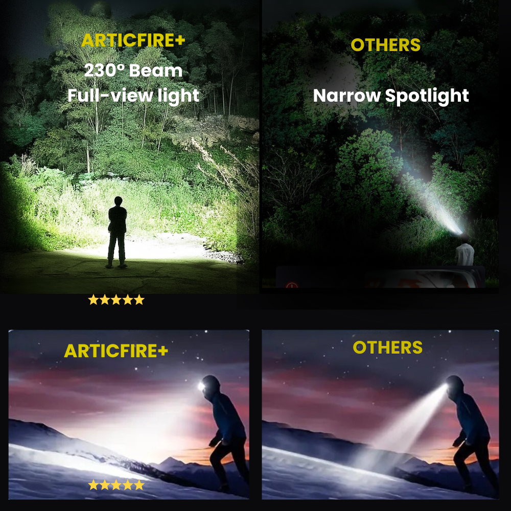 Rechargeable LED Headlamp