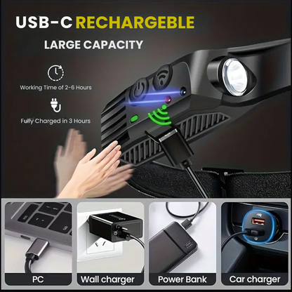 Rechargeable LED Headlamp